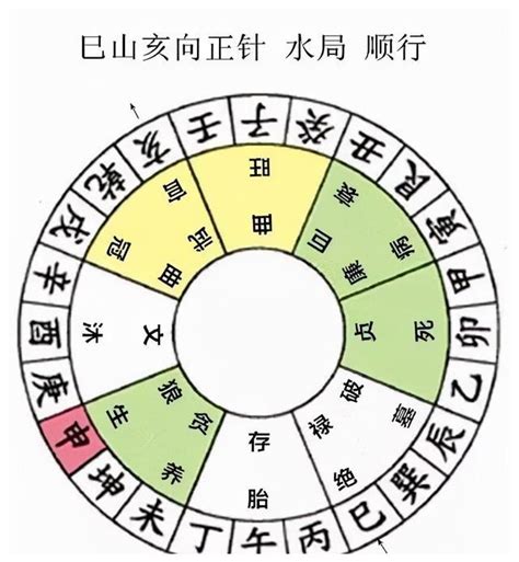 巳山亥向|二十四山综合释义之【巳山亥向】